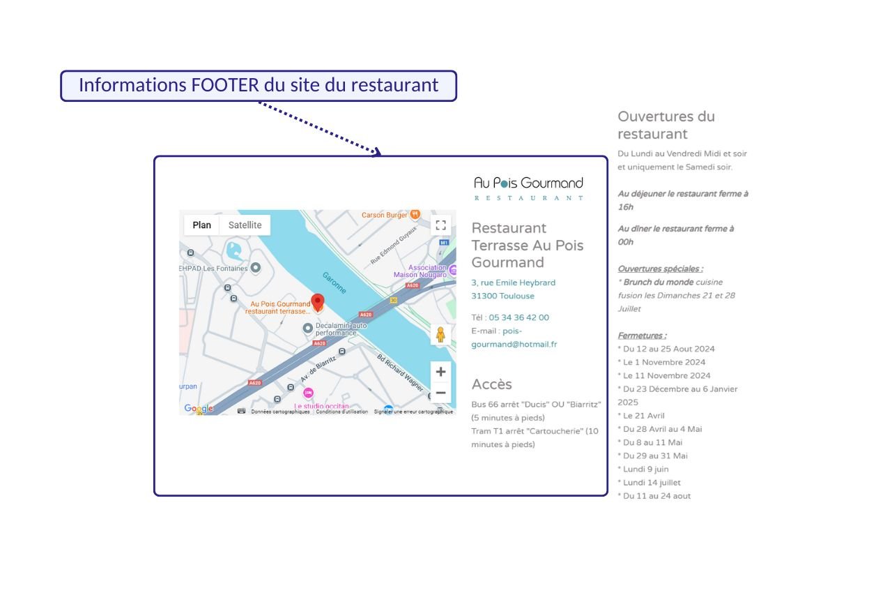 création de fiche établissement GMB