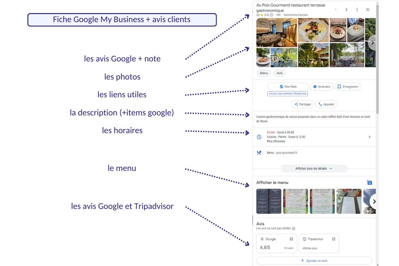 exemple fiche google my business complète